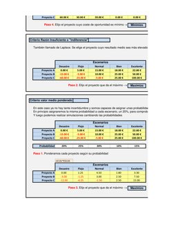 Proyecto C
60.00 €
30.00 €
20.00 €
0.00 €
0.00 €
Paso 4. Elijo el proyecto cuyo coste de oportunidad es mínimo ->   Minimizo