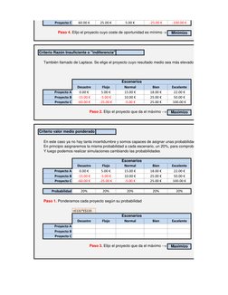 Proyecto C
60.00 €
25.00 €
5.00 €
-25.00 €
-100.00 €
Paso 4. Elijo el proyecto cuyo coste de oportunidad es mínimo ->   Minim