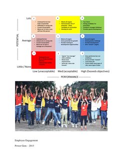  
 
 
Employee Engagement 
Power Gem – 2013 
