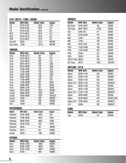 Nismo Motorsports Catalog 2010 | PDF | Business | Technology