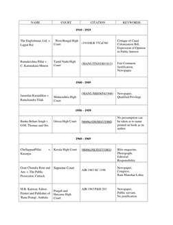 NAME 
COURT 
CITATION 
KEYWORDS 
 
1910 - 1919 
 
 
The Englishman, Ltd. v. 
Lajpat Rai   
 
 
 
  West Bengal High 
Court