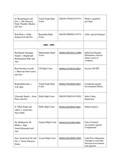 O. Ramalingam and 
Ors. v. The Director, 
Daily Thanthi, Madras 
and Anr.  
 
 
Tamil Nadu High 
Court 
 
(MANU/TN/0225/197