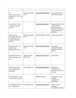 Dr. 
SubramaniamSwamy v. 
Prabhakar S. Pai and 
another  
 
 
Maharashtra High 
Court 
 
(MANU/MH/0019/1983) (javascript: