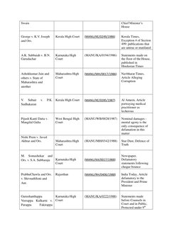 Swain  
 
Chief Minister‟s 
House 
 
George v. K.V. Joseph 
and Ors.  
 
 
Kerala High Court 
 
(MANU/KE/0249/1986) (javascri