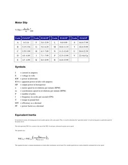 Motor Slip
% Slip = ns - n
ns
x 
100
Code
KVA/HP
Code
KVA/HP
Code
KVA/HP
Code
KVA/HP
A
0-3.14
F
5.0 -5.59
L
9.0-9.99
S
16.0-1