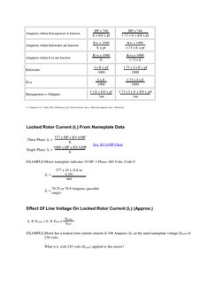 Amperes when horsepower is known
HP x 746
E x Eff x pf
HP x 746
1.73 x E x Eff x pf
Amperes when kilowatts are known
Kw x 100