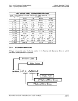 FDOT CADD Production Criteria Handbook 
 
Effective: November 17, 2005            
Office: Engineering/CADD Systems