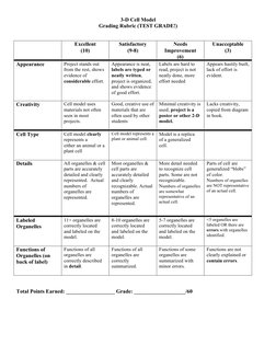 3-D Cell Model 
Grading Rubric (TEST GRADE!) 
 
 
 
Excellent 
(10) 
 
Satisfactory 
(9-8) 
 
Needs 
Improvement 
(6) 
Unacce