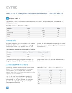 10
Case 1, Plant A
The conditions at Plant A prior to substitution of the ketoxime extractant LIX® 84I with the modified aldo