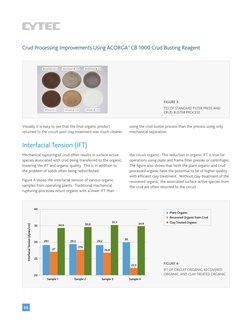 06
Visually it is easy to see that the final organic product 
returned to the circuit post clay treatment was much cleaner 
u