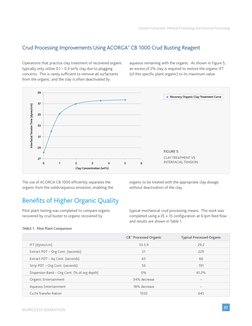07
Solvent Extraction, Mineral Processing and Alumina Processing 
IN PROCESS SEPARATION
Crud Processing Improvements Using AC