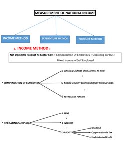 National Income Formulas Flowchart National Income Formulas and Problems | PDF | Gross Domestic Product ...