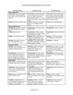 Revised Knox Preschool Play Scale | PDF | Imitation | Toys