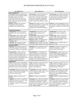 Revised Knox Preschool Play Scale | PDF | Imitation | Toys