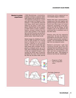 THE SPECTRUM
9
COLORSHOP COLOR PRIMER
Dispersion of light
into its component
colors
red
orange
yellow
green
blue
indigo
viole