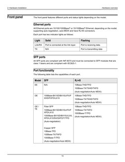 2: Hardware installation
Hardware overview
10
Front panel
The front panel features different ports and status lights dependin
