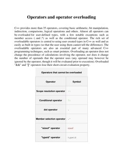 Operators and operator overloading 
 
C++ provides more than 35 operators, covering basic arithmetic, bit manipulation, 
indi
