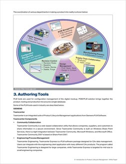 The coordination of various departments in making a product into reality is shown below:
8  
  White Paper
|
|
Introduction t