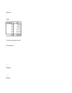 Auditoría Financiera
n: Mayo 15, 2012
Hospedaje
Total
0.00
7,892.50
0.00
3,865.59
0.00
8,372.83
0.00
24,137.10
0.00
15,159.80
