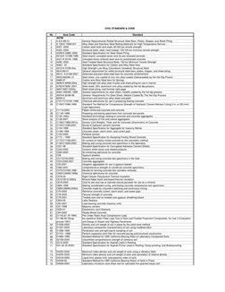 CIVIL STANDARD & CODE 
No
Area Code
Standard
ASTM
1
A 6/A 6M-01
General Requirements Rolled Structural Steel Bars, Plates, Sh