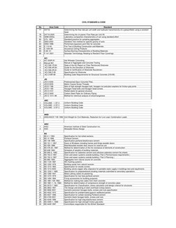 CIVIL STANDARD & CODE 
No
Area Code
Standard
77
D4716:
Determining the flow rate per unit width and hydraulic transmissivity
