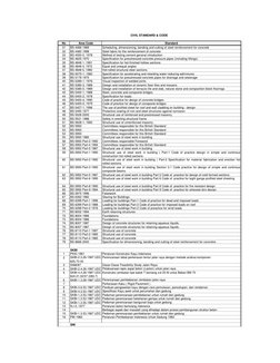 CIVIL STANDARD & CODE 
No
Area Code
Standard
31
BS 4466 1989
Scheduling, dimensioning, bending and cutting of steel reinforce