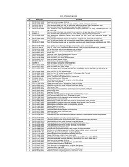 CIVIL STANDARD & CODE 
No
Area Code
Standard
1
SNI-03-0349-1989
Bata beton untuk pasangan dinding
2
SNI-06-0469-1989
Cara pem