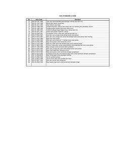 CIVIL STANDARD & CODE 
No
Area Code
Standard
72
SNI-05-0787,1989
Tata cara nama perkakas pemasangan sekrup, baut dan mur
73
S