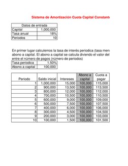 Capital
1,000,000
   
Tasa anual
18%
Periodos
10
Tasa periodica
1.50%
Abono a capital
100,000
      
Periodo
Saldo inicial
In