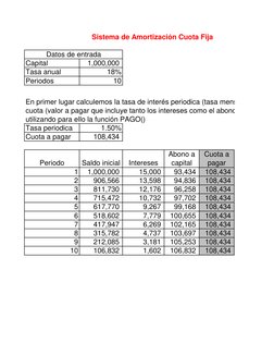 Capital
1,000,000
   
Tasa anual
18%
Periodos
10
Tasa periodica
1.50%
Cuota a pagar
108,434
      
Periodo
Saldo inicial
Inte