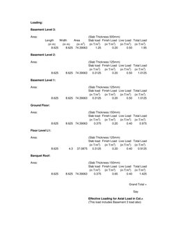 Banquet Hall Load Analysis Report | PDF
