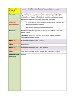 Patient Safety 
Goal No 6 
 To ensure the safety of transfusion of blood and blood products 
Rationale 
The need to ensure th