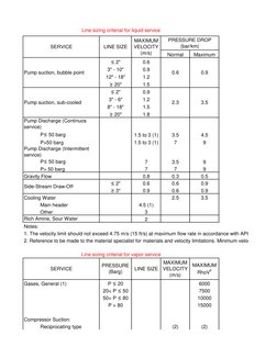 Line Sizing Criteria Overview | PDF | Pressure | Pump