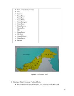 10 
 
 
 
 
 
 
 
 
 
 
 
 
 
 
 
Figure 3: The Standart Ports 
 
4. Chart and Tidal Datum’s at Predicted Ports. 
 Gives inf
