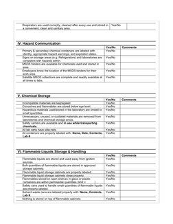 Laboratory Safety Inspection Checklist | PDF | Laboratories | Personal ...
