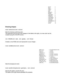 Drawing shapes
void setcolor(int color)
 
Sets the drawing (outlining) color.  
The argument can be one of the integers in th