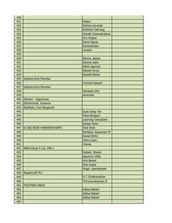 420
421
Dipika
422
Kishore Govinde
423
RuthAnn DeFrang
424
Vinodh Channakrishna
425
Ann Pepper
426
Rahul Nayse 
427
Rameshbab