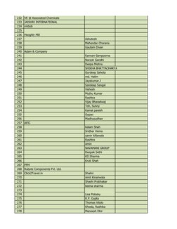 232
VE @ Associated Chemicals
233
JAISHRI INTERNATIONAL
234
rmbob
235
236
Hooghly Mill
237
Ashutosh
238
Mahendar Choraria
239
