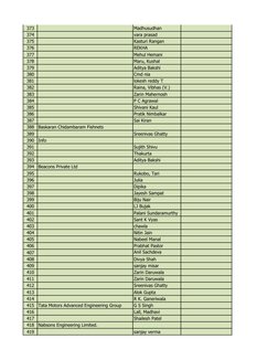 373
Madhusudhan
374
vara prasad
375
Kasturi Rangan
376
REKHA
377
Mehul Hemani
378
Maru, Kushal
379
Aditya Bakshi
380
Cmd nia