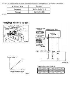 TPS Adjustment Procedure Guide | PDF | Throttle | Electrical Connector