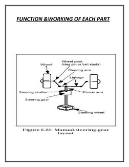  FUNCTION &WORKING OF EACH PART 
 
 
 
 
 
  
 
