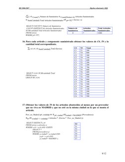 Ejercicios Resueltos de Álgebra Relacional | PDF | SQL | Base de datos ...