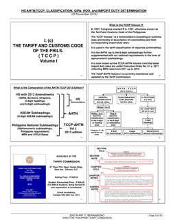 HS/AHTN/TCCP, CLASSIFICATION, GIRs, ROO, and IMPORT DUTY DETERMINATION 
 (20 November 2013) 
 
 
 
 
 
ENG’R ART D. BERNARDIN
