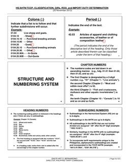 HS/AHTN/TCCP, CLASSIFICATION, GIRs, ROO, and IMPORT DUTY DETERMINATION 
 (20 November 2013) 
 
 
 
 
 
ENG’R ART D. BERNARDIN