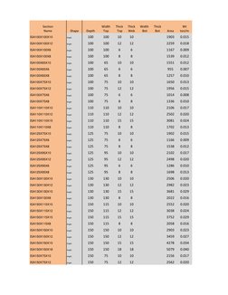 Section
Name
Shape
Depth
Width
Top
Thick
 Top
Thick
Web 
Width
 Bot
Thick 
Bot
Area
Wt 
ton/m
ISA100X100X10
Angle
100
100
10