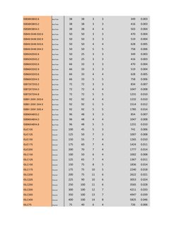 ISB38X38X2.6
Box/Tube
38
38
3
3
0
0
349
0.003
ISB38X38X3.2
Box/Tube
38
38
3
3
0
0
416
0.003
ISB38X38X4.0
Box/Tube
38
38
4
4
0
