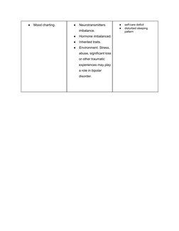 ●
Mood charting.  
●
Neurotransmitters 
imbalance. 
●
Hormone imbalanced. 
●
Inherited traits. 
●
Environment. Stress, 
abuse
