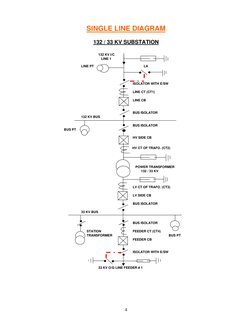 4 
 
SINGLE LINE DIAGRAM 
 
132 / 33 KV SUBSTATION