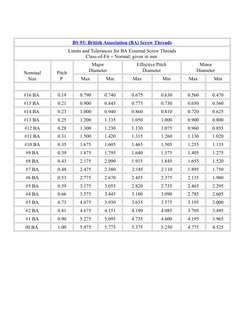 BA Screw Thread Dimensions & Data | PDF | Diameter | Screw