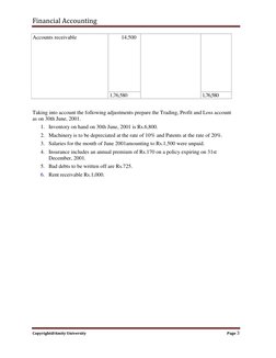 Financial Accounting 
 
Copyright@Amity University 
Page 3 
 
Accounts receivable  
   
14,500  
   
   
1,76,580  
1,76,580